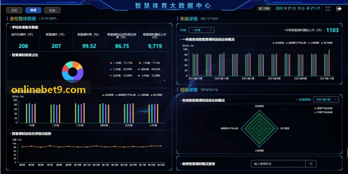 BET9会员生命周期模型